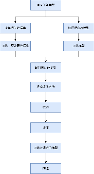 flow_diagram