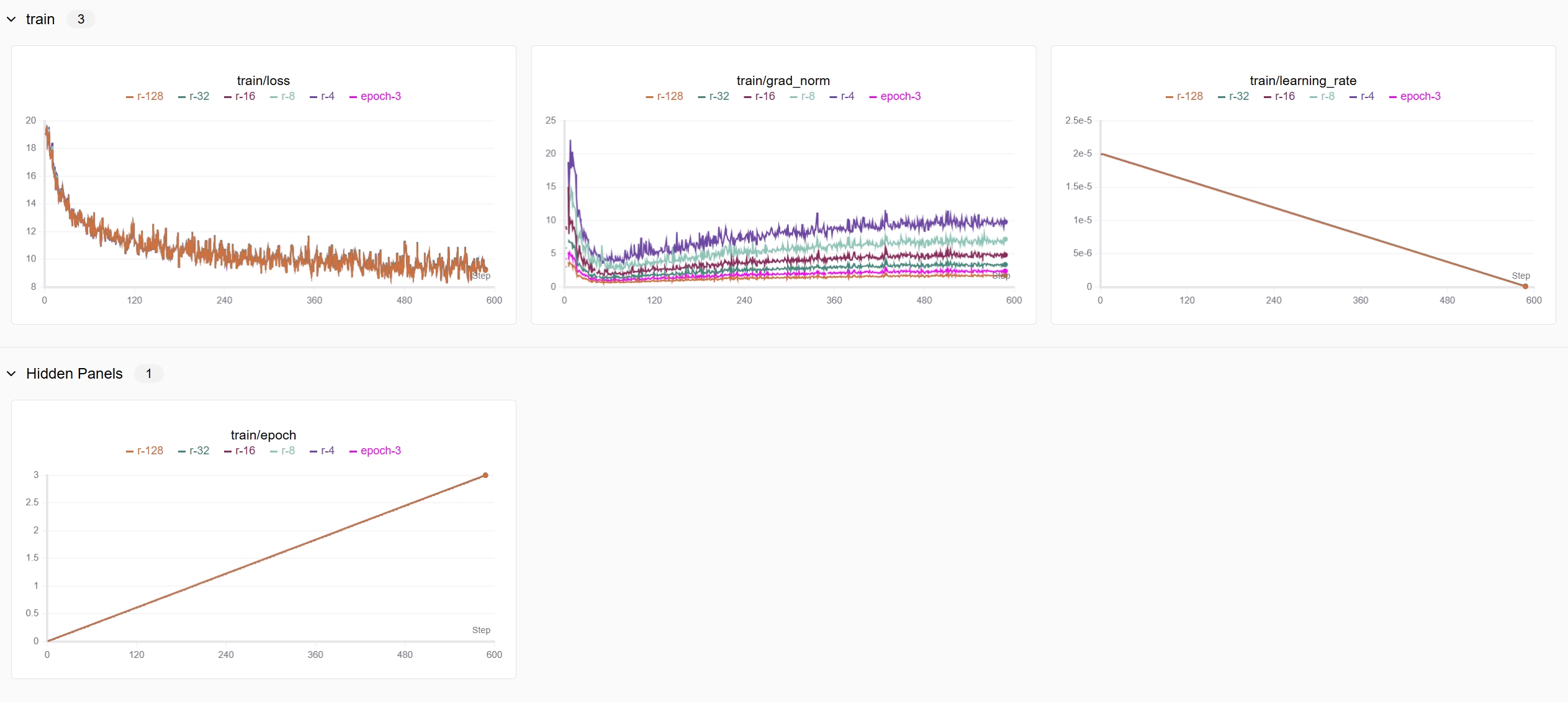 不同r下的曲线变化